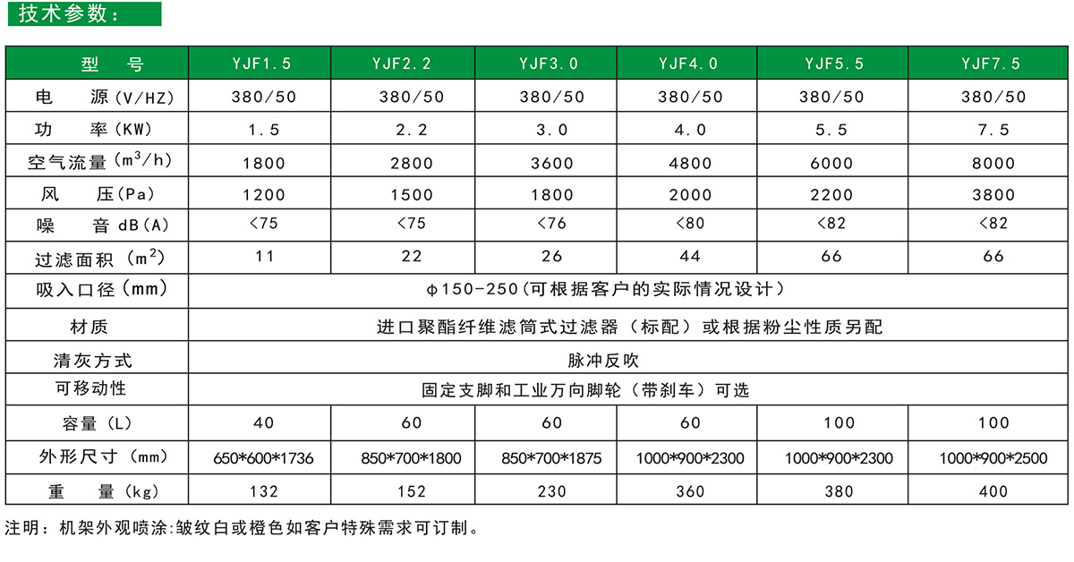可移動工業集塵器YJF