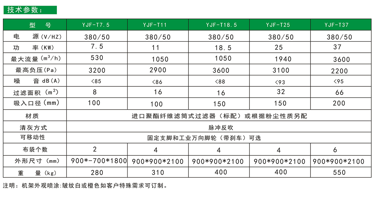 工業（yè）除（chú）塵器的技術參數