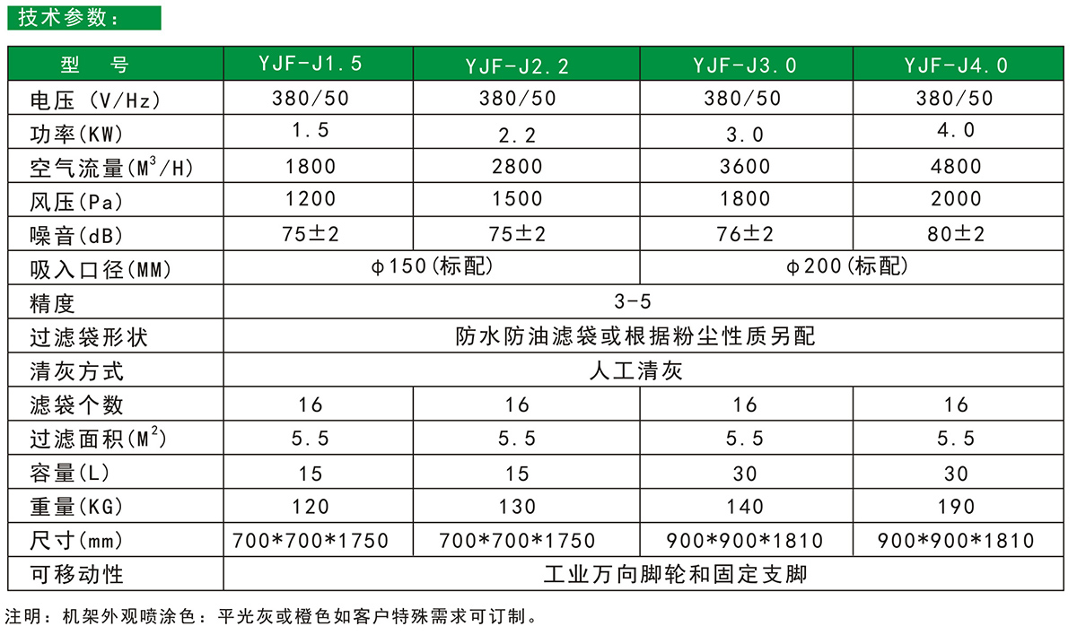 工業（yè）除塵器YJF-J
