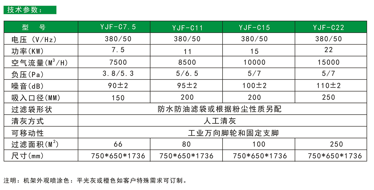 工業集塵器YJF-C22