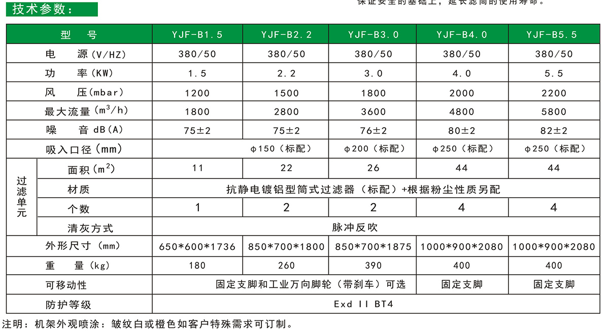 防爆脈（mò）衝工業除塵器參數