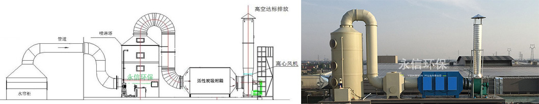 焊接煙塵廢氣處理方案16.jpg