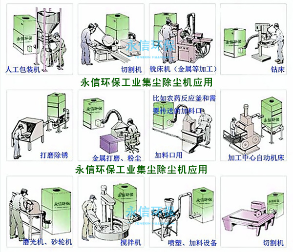 工業（yè）除塵器的應用
