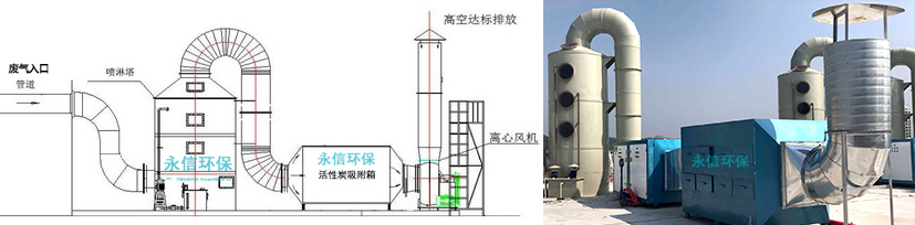 噴淋塔廢氣處理（lǐ）設備（bèi）.jpg