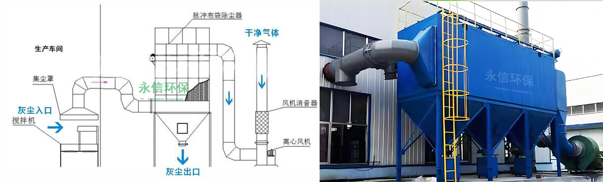 布袋脈衝除塵器的工作原理（lǐ）和粉塵治理案例