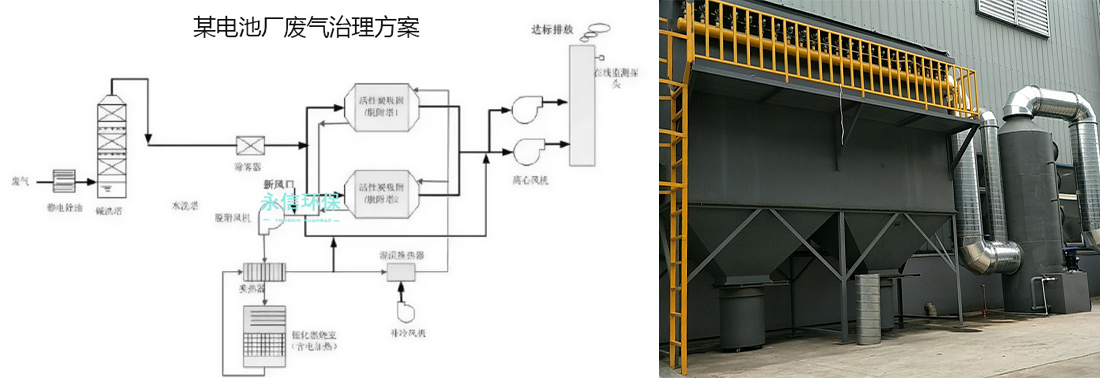 鋰電行業廢氣治理方案
