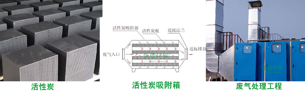 養（yǎng）殖廢氣治理方案和養殖廢氣治理設備