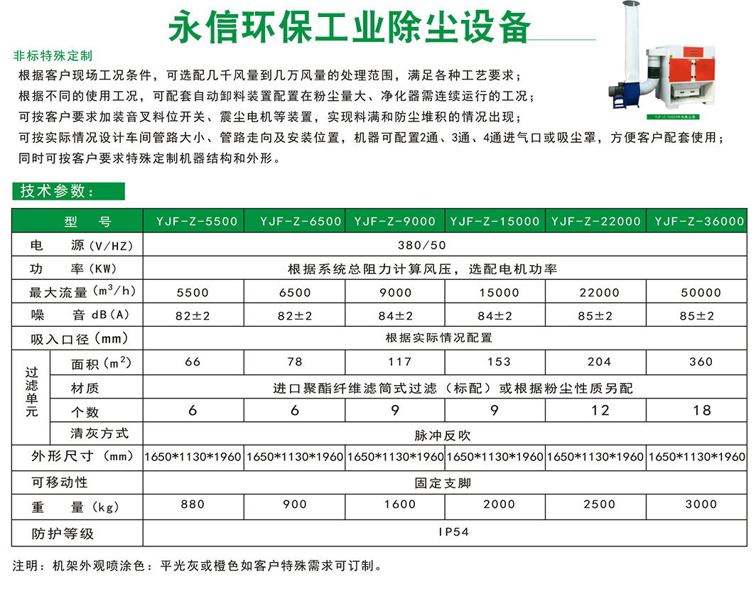 廢氣處理風量如何計算？