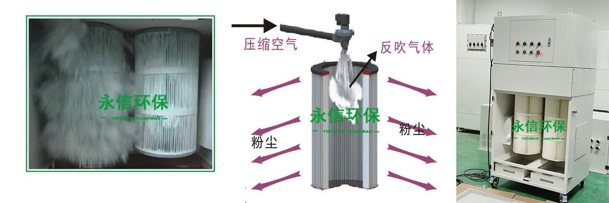 是一種常用的工業除塵設備