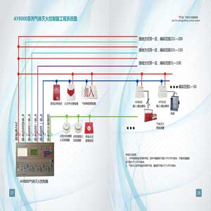 AY8000係（xì）列氣體滅火控製器工...